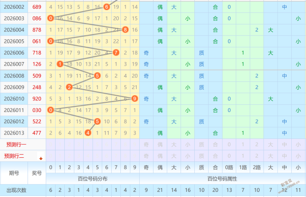 章文红独家,预测,大乐透,江苏体彩,江苏体彩网,江苏体彩网官网,体育彩票,体彩大乐透,竞彩足球,体彩公益