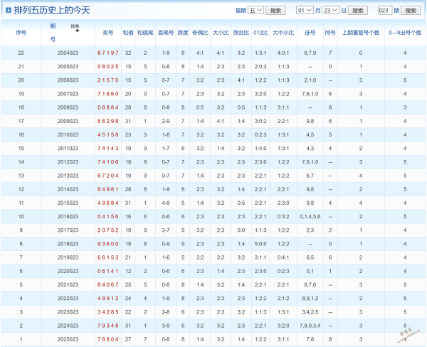 彩子独门秘,双色球,期预测,江苏体彩,江苏体彩网,江苏体彩网官网,体育彩票,体彩大乐透,竞彩足球,体彩公益