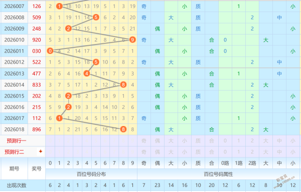 双色球秘籍,期红球精准,预测,江苏体彩,江苏体彩网,江苏体彩网官网,体育彩票,体彩大乐透,竞彩足球,体彩公益