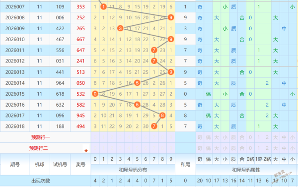 双色球,精准绝杀蓝,球预测,江苏体彩,江苏体彩网,江苏体彩网官网,体育彩票,体彩大乐透,竞彩足球,体彩公益