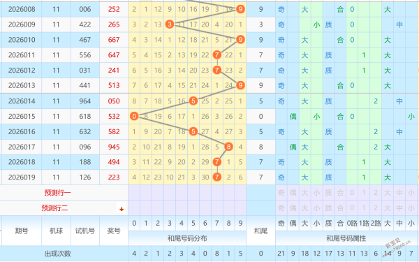 揭秘大乐透,奇数大放异,中奖秘诀提,江苏体彩,江苏体彩网,江苏体彩网官网,体育彩票,体彩大乐透,竞彩足球,体彩公益