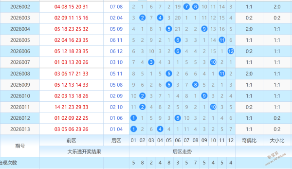 奇谋秘笈,大乐透第,期独家胆拖,江苏体彩,江苏体彩网,江苏体彩网官网,体育彩票,体彩大乐透,竞彩足球,体彩公益