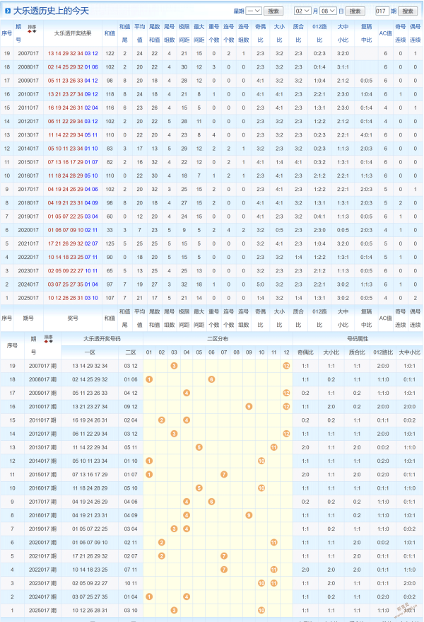 独家揭秘,年第,期大乐透后,江苏体彩,江苏体彩网,江苏体彩网官网,体育彩票,体彩大乐透,竞彩足球,体彩公益