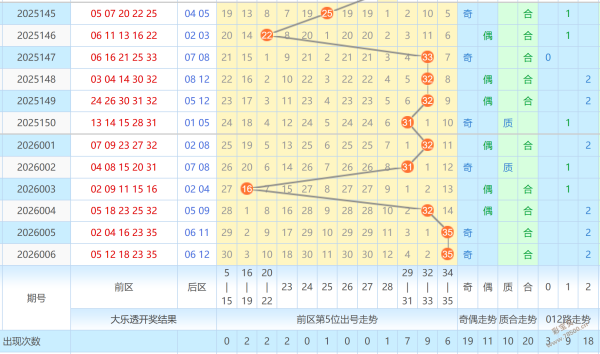 独门秘籍,彩票,预测神器,江苏体彩,江苏体彩网,江苏体彩网官网,体育彩票,体彩大乐透,竞彩足球,体彩公益