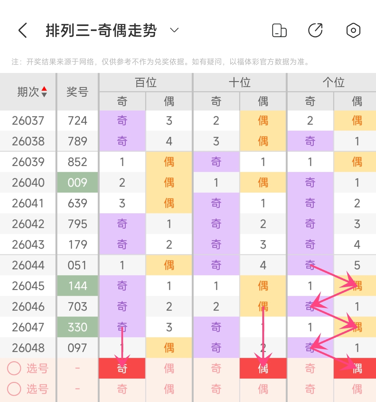 神秘解码,揭秘排列,中奖秘籍,江苏体彩,江苏体彩网,江苏体彩网官网,体育彩票,体彩大乐透,竞彩足球,体彩公益
