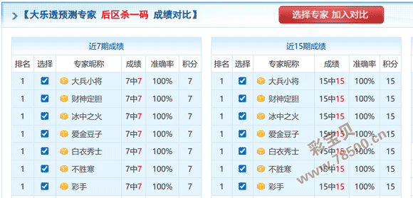 只为前区,双色球,期专家预测,江苏体彩,江苏体彩网,江苏体彩网官网,体育彩票,体彩大乐透,竞彩足球,体彩公益