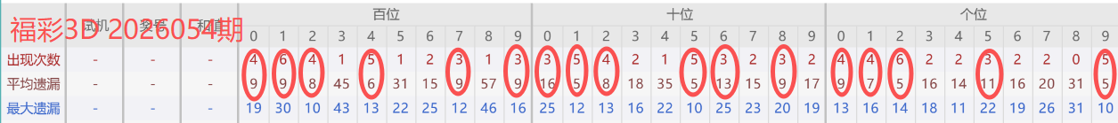 期排列三号,码走势及专,家推荐分析,江苏体彩,江苏体彩网,江苏体彩网官网,体育彩票,体彩大乐透,竞彩足球,体彩公益