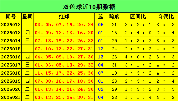 程程推荐,期大乐透预,测跨度,江苏体彩,江苏体彩网,江苏体彩网官网,体育彩票,体彩大乐透,竞彩足球,体彩公益