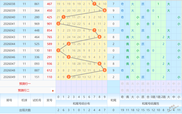 大乐透期号,专家推荐,质合分析前,江苏体彩,江苏体彩网,江苏体彩网官网,体育彩票,体彩大乐透,竞彩足球,体彩公益