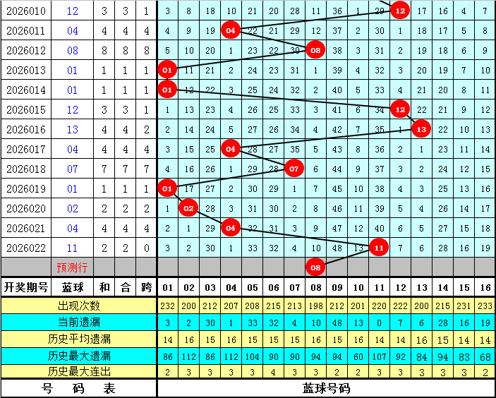 时光碎影,大乐透,期精准缩水,江苏体彩,江苏体彩网,江苏体彩网官网,体育彩票,体彩大乐透,竞彩足球,体彩公益