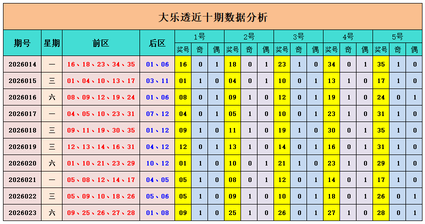 双色球,期专家推荐,杀六红,江苏体彩,江苏体彩网,江苏体彩网官网,体育彩票,体彩大乐透,竞彩足球,体彩公益