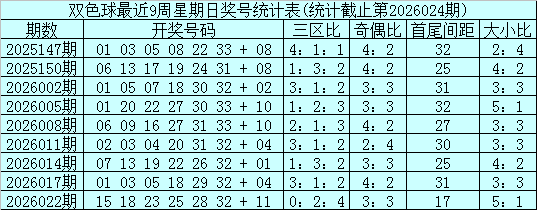 双色球,期专家推荐,杀码,江苏体彩,江苏体彩网,江苏体彩网官网,体育彩票,体彩大乐透,竞彩足球,体彩公益