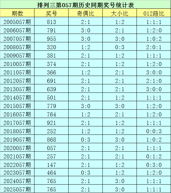 期七乐彩专,家复胆推荐,分析,江苏体彩,江苏体彩网,江苏体彩网官网,体育彩票,体彩大乐透,竞彩足球,体彩公益