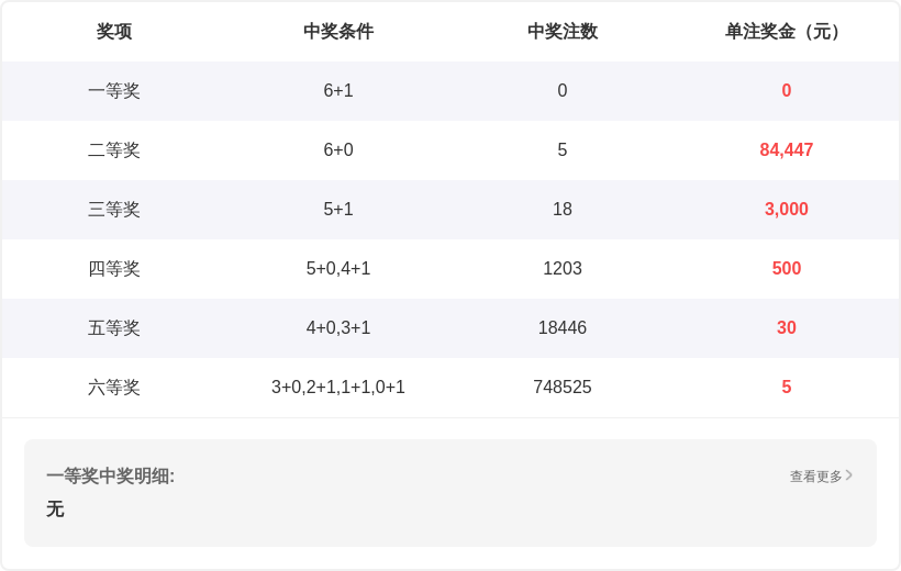 王兴刚,期排列三试,机号预测及,江苏体彩,江苏体彩网,江苏体彩网官网,体育彩票,体彩大乐透,竞彩足球,体彩公益