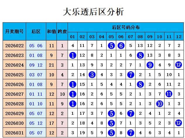 彩梦奇缘,双色球,期独门红球,江苏体彩,江苏体彩网,江苏体彩网官网,体育彩票,体彩大乐透,竞彩足球,体彩公益
