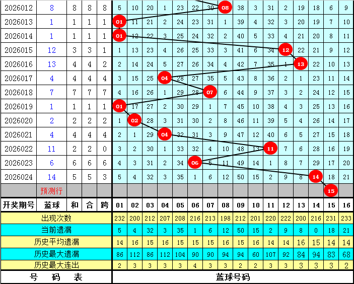 神秘透视,揭秘排列三,期独门杀四,江苏体彩,江苏体彩网,江苏体彩网官网,体育彩票,体彩大乐透,竞彩足球,体彩公益