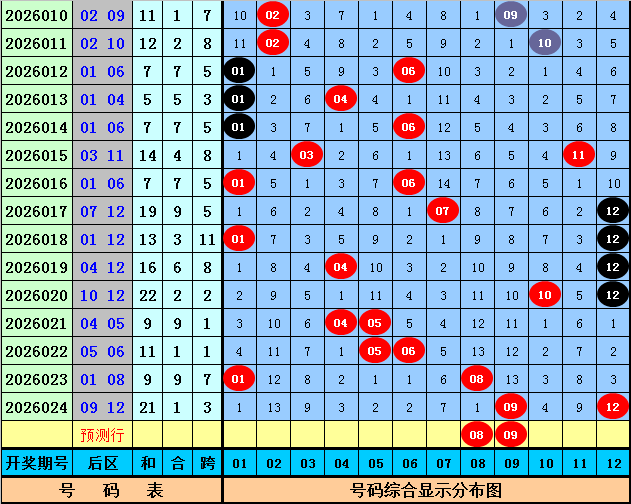 双色球绝杀,秘籍,期精准杀蓝,江苏体彩,江苏体彩网,江苏体彩网官网,体育彩票,体彩大乐透,竞彩足球,体彩公益
