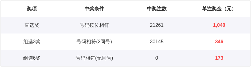 福彩,期罗歌王字,谜推荐,江苏体彩,江苏体彩网,江苏体彩网官网,体育彩票,体彩大乐透,竞彩足球,体彩公益