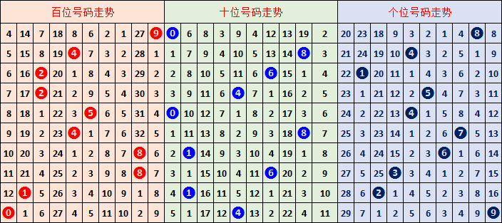 何尚排列三,专家质合分,析推荐组合,江苏体彩,江苏体彩网,江苏体彩网官网,体育彩票,体彩大乐透,竞彩足球,体彩公益