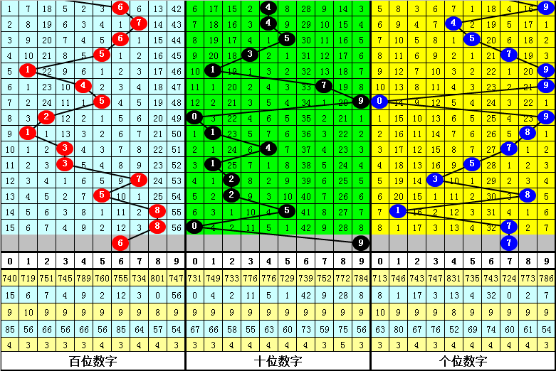 何尚排列三,专家质合分,析推荐组合,江苏体彩,江苏体彩网,江苏体彩网官网,体育彩票,体彩大乐透,竞彩足球,体彩公益