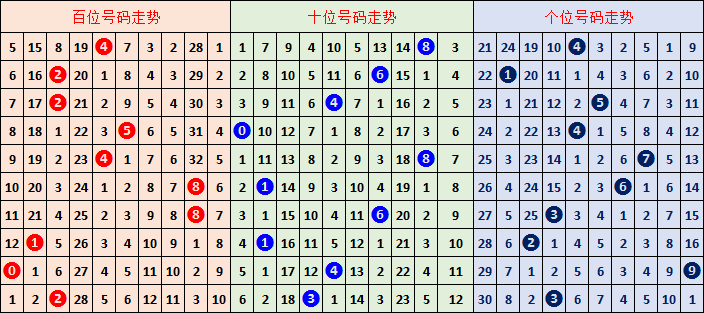 福彩,期豪哥策略,组选十注推,江苏体彩,江苏体彩网,江苏体彩网官网,体育彩票,体彩大乐透,竞彩足球,体彩公益