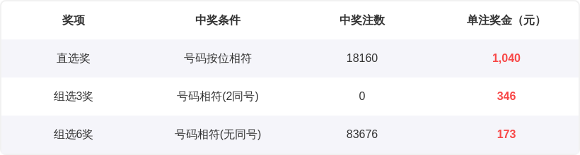 期福彩,虎哥推荐,综合质合分,江苏体彩,江苏体彩网,江苏体彩网官网,体育彩票,体彩大乐透,竞彩足球,体彩公益