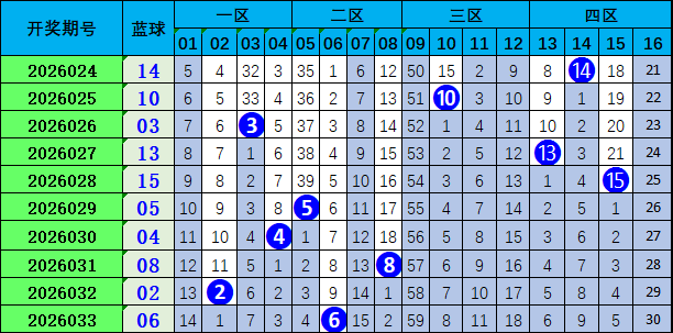 老六秘籍,双色球,期独家解析,江苏体彩,江苏体彩网,江苏体彩网官网,体育彩票,体彩大乐透,竞彩足球,体彩公益