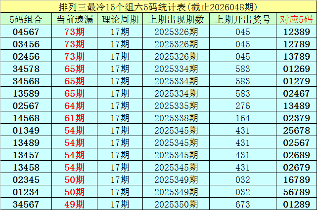 独家揭秘,布一看蓝,期排列,江苏体彩,江苏体彩网,江苏体彩网官网,体育彩票,体彩大乐透,竞彩足球,体彩公益