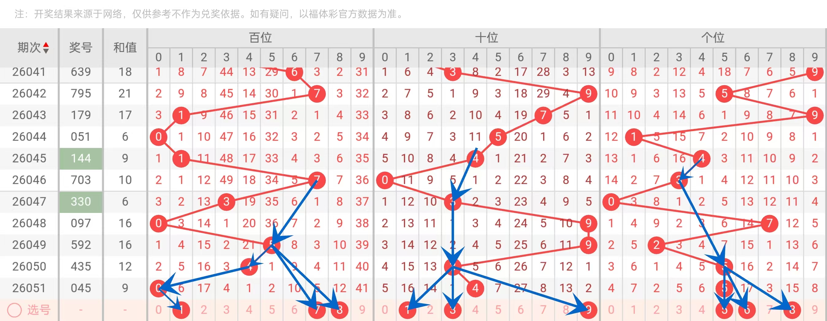 福彩,期商业屠夫,预测汇总,江苏体彩,江苏体彩网,江苏体彩网官网,体育彩票,体彩大乐透,竞彩足球,体彩公益