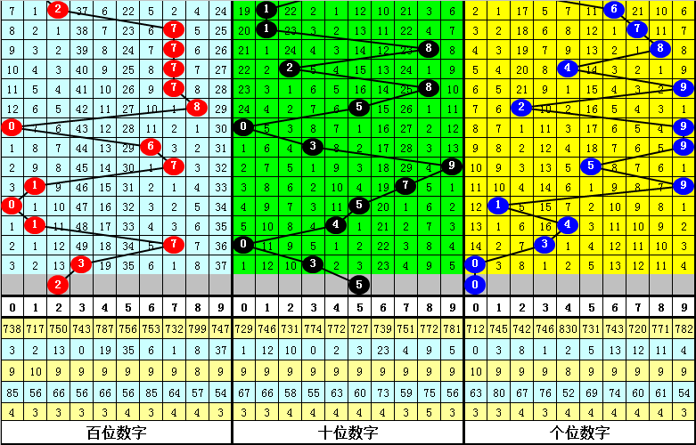 快乐,专家号码推,荐分析及质,江苏体彩,江苏体彩网,江苏体彩网官网,体育彩票,体彩大乐透,竞彩足球,体彩公益