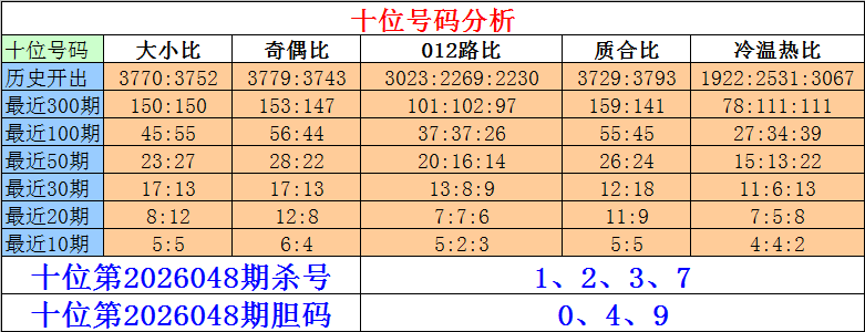 福彩,期专家质合,分析,江苏体彩,江苏体彩网,江苏体彩网官网,体育彩票,体彩大乐透,竞彩足球,体彩公益