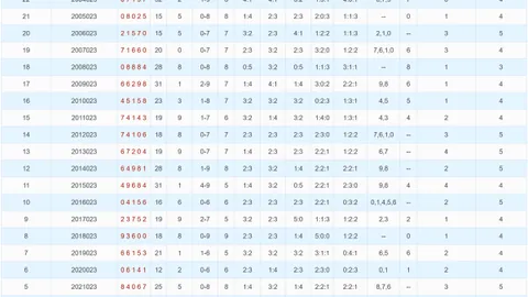 【彩子独门秘籍】双色球2026013期预测：专家精选“三重奏”号码：01、07、16，中奖秘籍等你来解锁！