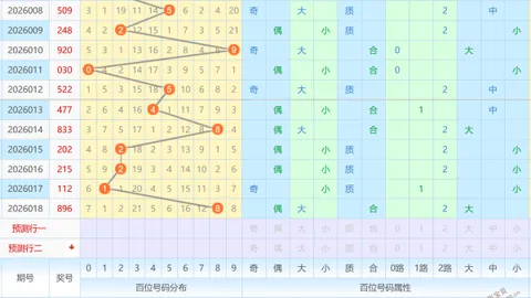 【双色球秘籍】2026014期红球精准预测：智能杀号神器，红球05不容错过！