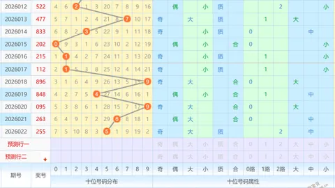 【彩神绝技】大乐透26012期号码精准预测，必杀一胆号+三神号：02、03、06、07、08，快来一探究竟！