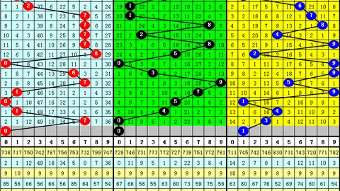【龙谷揭秘】双色球2026019期精准预测：12红球+2蓝球，揭秘号码推算全过程！
