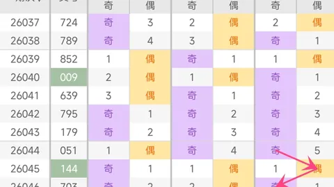 [神秘解码]揭秘排列3中奖秘籍：精准公式助你679和值跨度一网打尽！