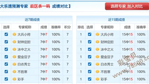[只为前区]双色球2026011期专家预测号定红蓝号：10