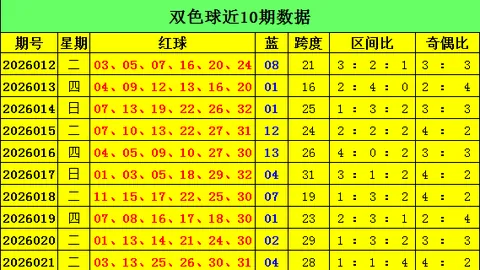 程程推荐：3D第26期大乐透预测跨度469