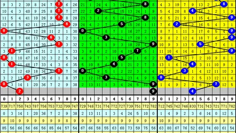 排列三26049期号专家质合分析推荐前区十码：3457345
