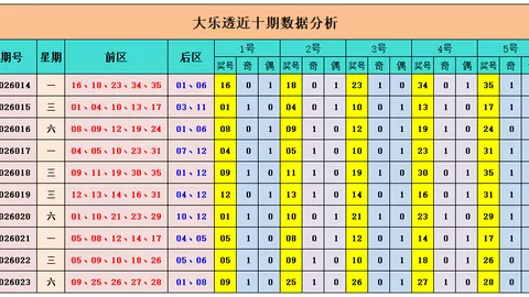 双色球26024期专家推荐杀六红，前区十码预测