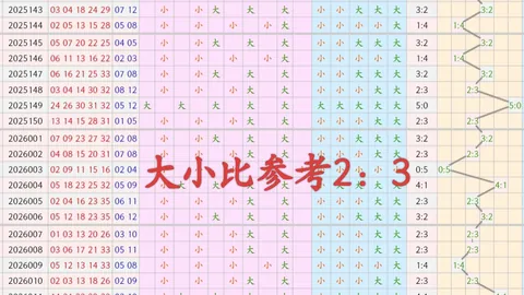 双色球26028期提前预测：专家绝杀号及前区十码推荐
