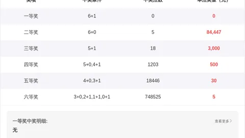 王兴刚2026054期排列三试机号预测及字谜推荐
