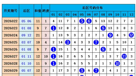 【彩梦奇缘】双色球26011期独门红球3胆秘籍，助您一触即发赢大奖！