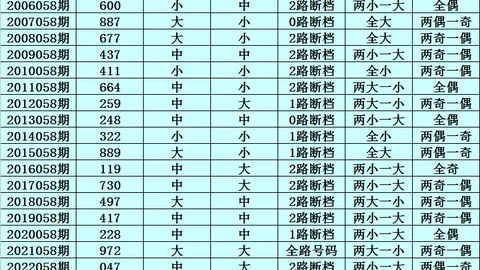 大乐透2026061期专家质合分析推荐