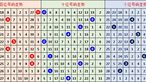 何尚排列三第2026067期：专家质合分析推荐组合，金胆7绝