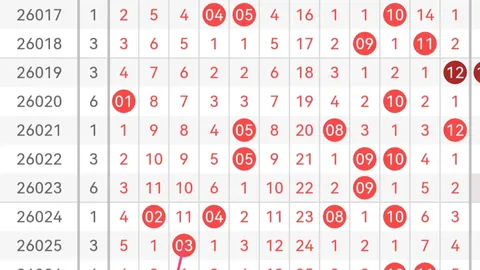 26028期双色球专家推荐：前区十码质合分析