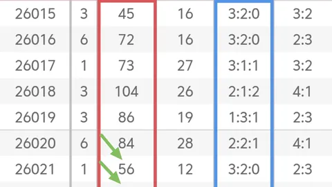 26032期紫丁香七星彩红球推荐及杀号分析