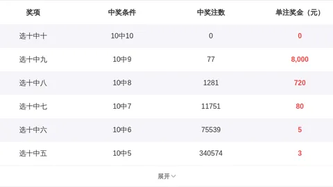 快乐8第26075期号码解析，专家质合分析推荐前区十码