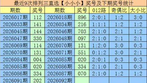 福彩3D第26年064期专家质合分析推荐定胆投注
