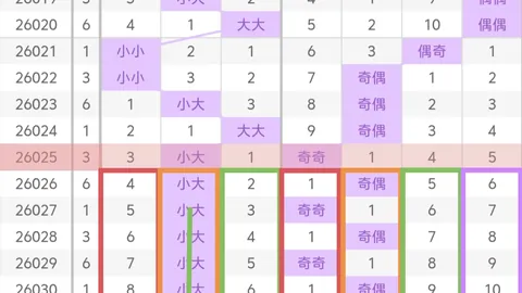 【独家揭秘】布一看蓝022期排列3彩池风云，试机号精准推荐：3468、4789、1489，定位神码助你一臂之力！